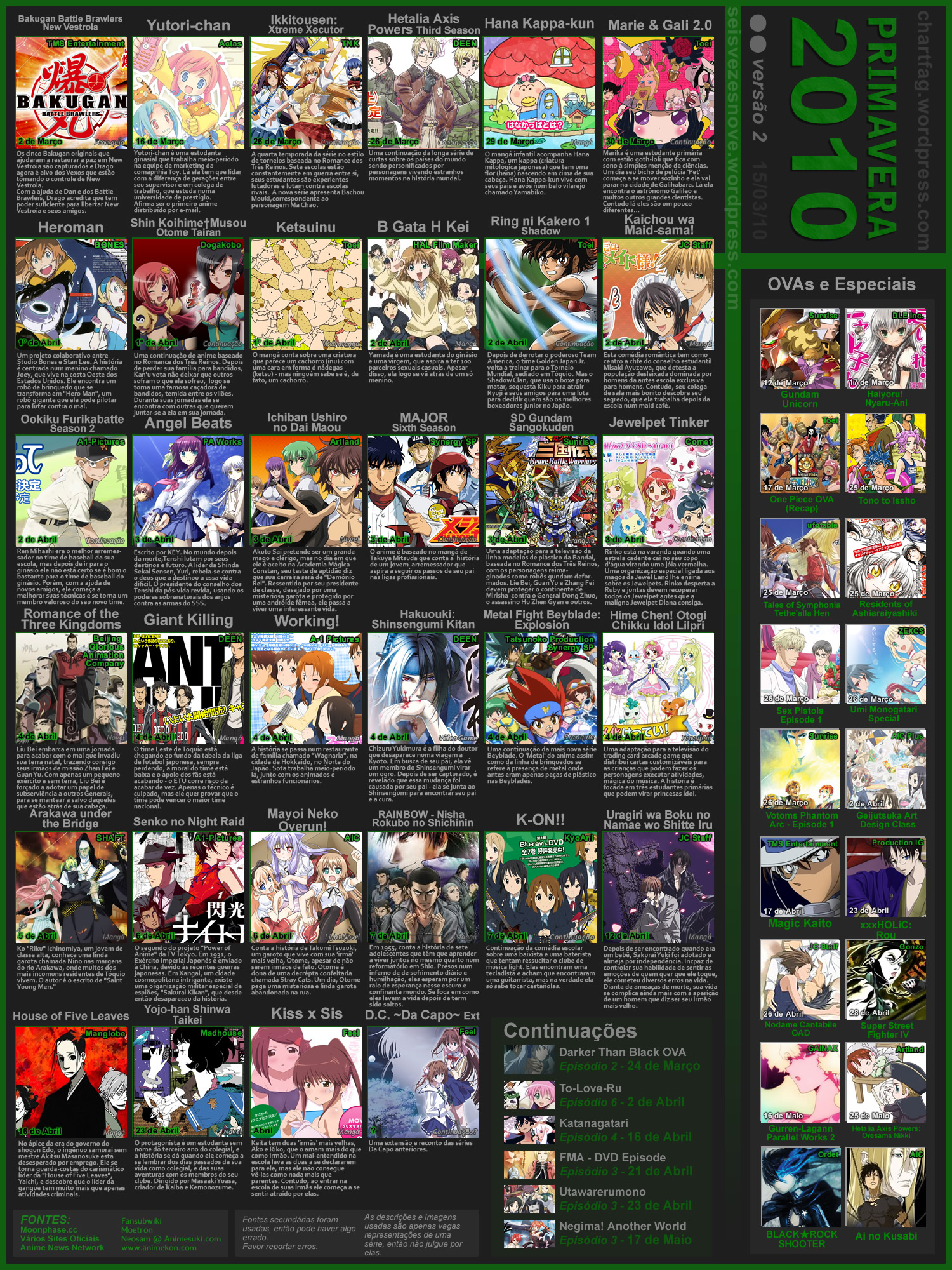 Lista de Animes Atualizada - @DrivedeAnimes, PDF